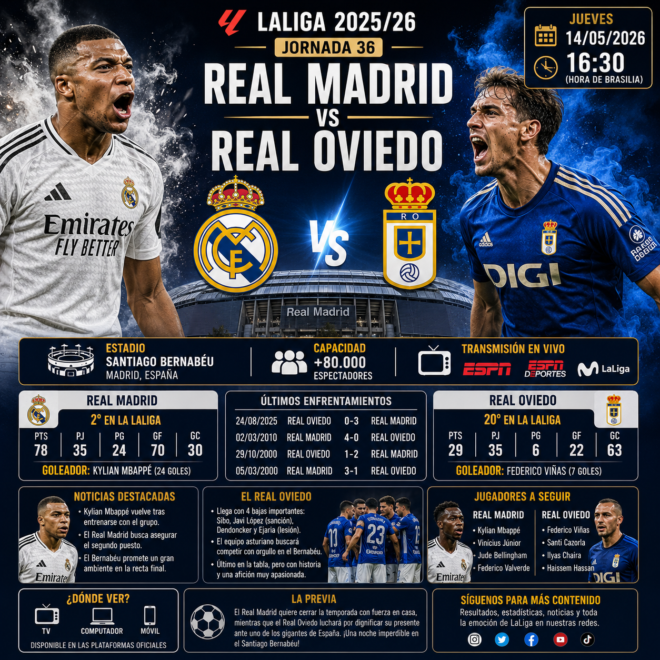 Real Madrid x Real Oviedo