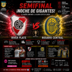 River Plate x Rosario Central