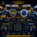 Boca Juniors x Cruzeiro