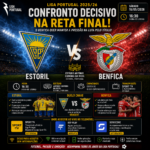 Estoril x Benfica