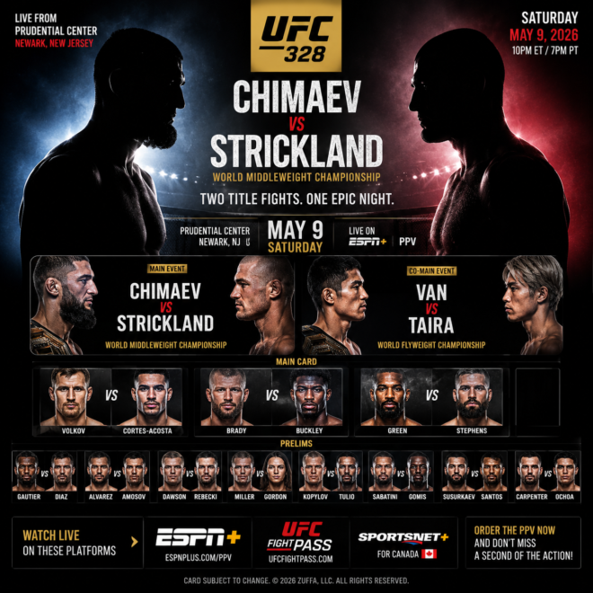 Chimaev vs Strickland