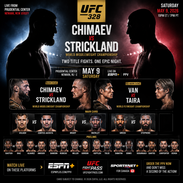 Chimaev vs Strickland
