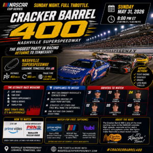 🏁NASCAR – Ally 400