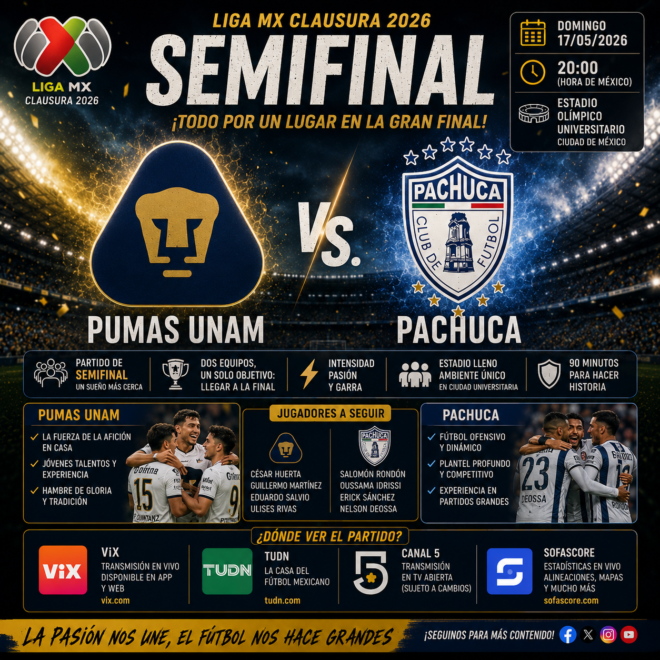 Semifinal: Pumas x Pachuca