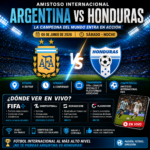 Argentina x Honduras